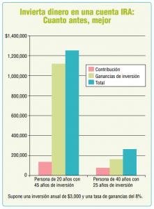 Tabla Jubilacion - Dallas Fed